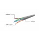 CABLE DE RED UTP CAT5e 3M CABLEXPERT